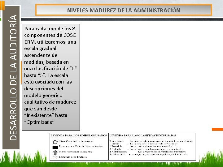 DESARROLLO DE LA AUDITORÍA NIVELES MADUREZ DE LA ADMINISTRACIÓN Para cada uno de los