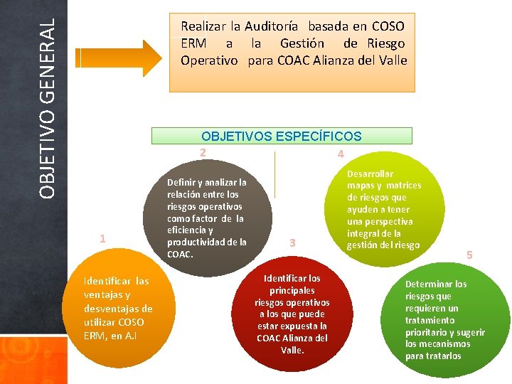 OBJETIVO GENERAL Realizar la Auditoría basada en COSO ERM a la Gestión de Riesgo