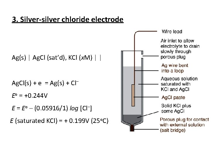 3. Silver silver chloride electrode Ag(s) | Ag. Cl (sat’d), KCl (x. M) |