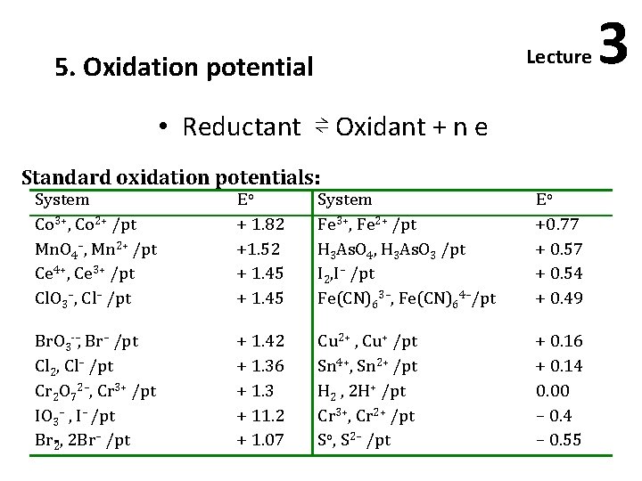 Lecture 5. Oxidation potential • Reductant ⇌ Oxidant + n e Standard oxidation potentials: