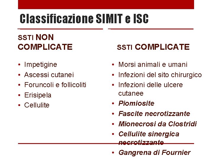 Classificazione SIMIT e ISC SSTI NON COMPLICATE • • • Impetigine Ascessi cutanei Foruncoli