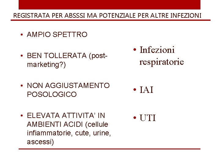 REGISTRATA PER ABSSSI MA POTENZIALE PER ALTRE INFEZIONI • AMPIO SPETTRO • BEN TOLLERATA