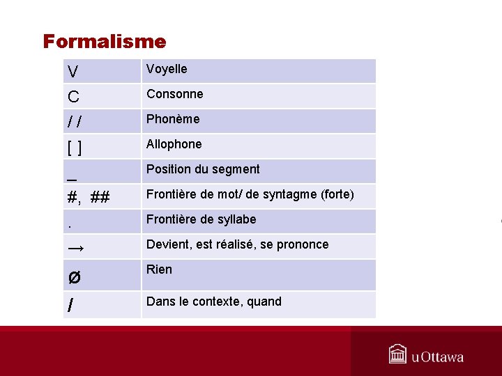 Formalisme V C // [] Voyelle _ #, ##. → Position du segment ø