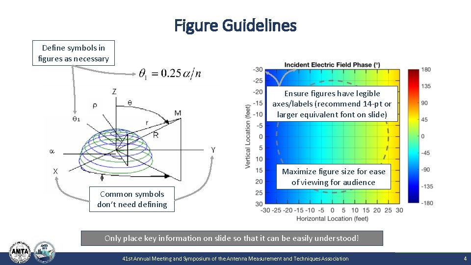 Figure Guidelines Define symbols in figures as necessary Ensure figures have legible axes/labels (recommend