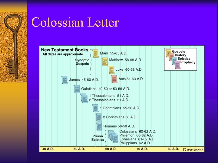 Colossian Letter 