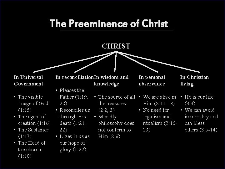 The The. Preeminenceofof. Christ CHRIST In Universal Government • • In reconciliation In wisdom