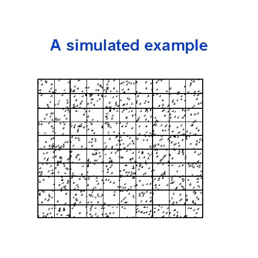 A simulated example 