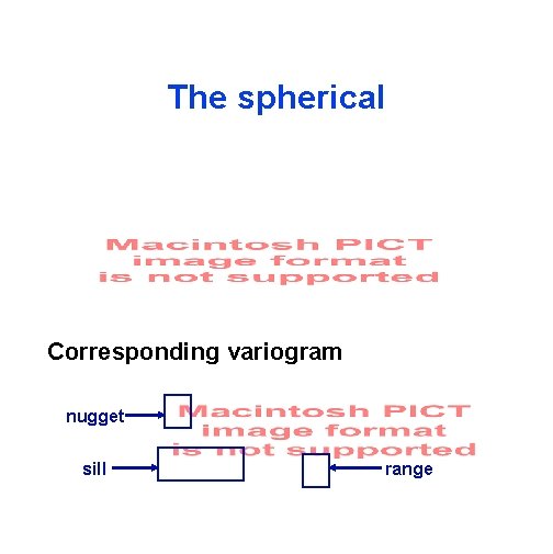 The spherical Corresponding variogram nugget sill range 