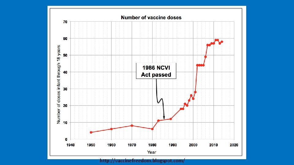 http: //vaccinefreedom. blogspot. com/ 