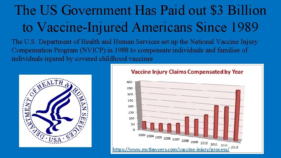 The US Government Has Paid out $3 Billion to Vaccine-Injured Americans Since 1989 The