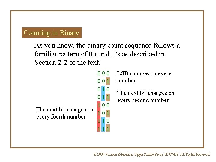 Counting in Binary As you know, the binary count sequence follows a familiar pattern Counting in Binary As you know, the binary count sequence follows a familiar pattern