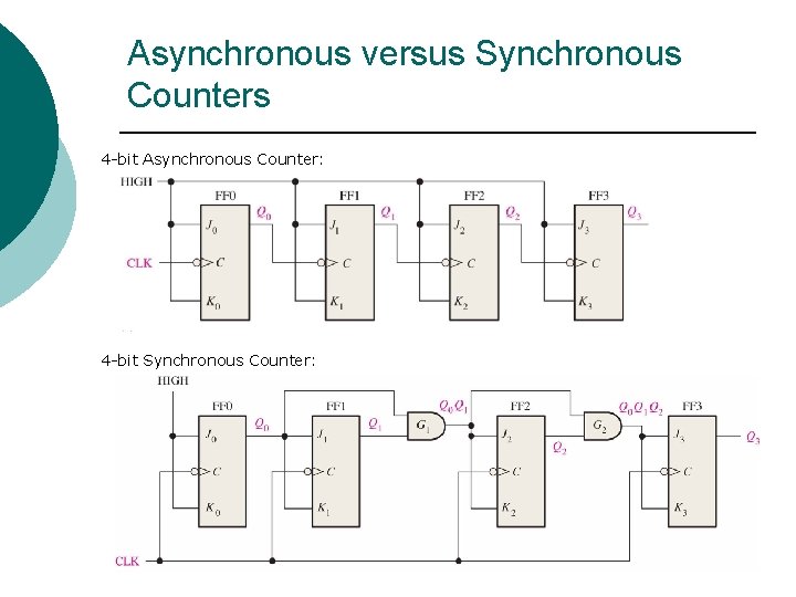 EET 1131 Unit 11 Counter Circuits Read Kleitz
