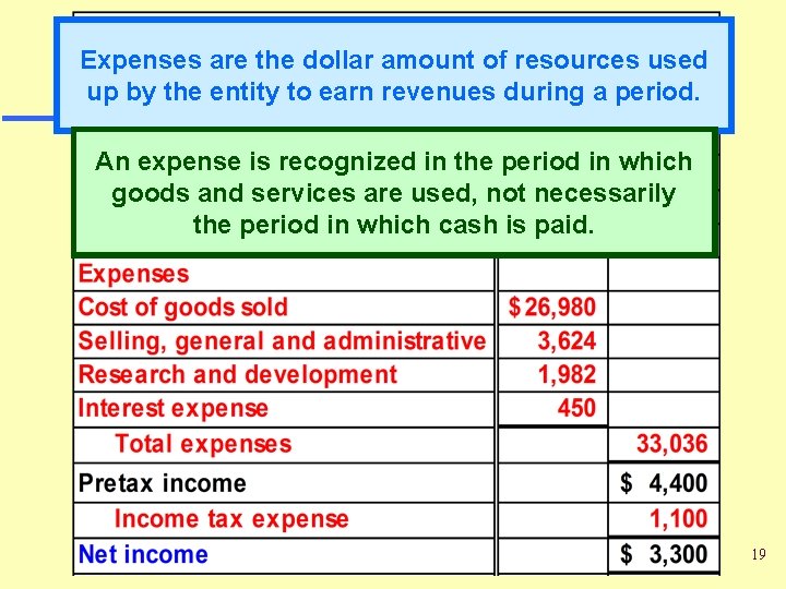 Expenses are the dollar amount of resources used up by the entity to earn Expenses are the dollar amount of resources used up by the entity to earn