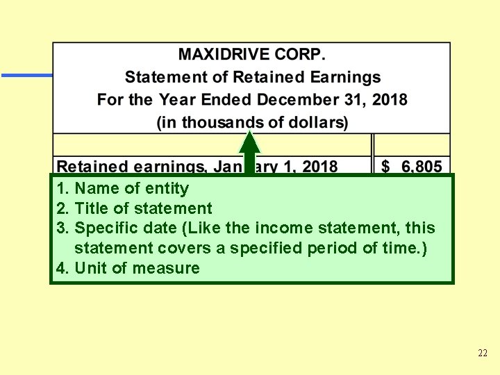 1. Name of entity 2. Title of statement 3. Specific date (Like the income 1. Name of entity 2. Title of statement 3. Specific date (Like the income