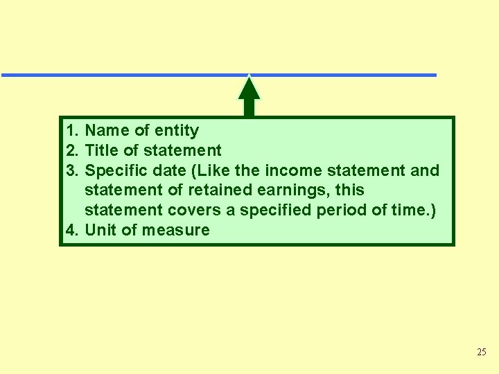 1. Name of entity 2. Title of statement 3. Specific date (Like the income 1. Name of entity 2. Title of statement 3. Specific date (Like the income