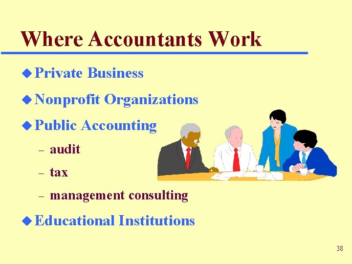 Where Accountants Work u Private Business u Nonprofit u Public Organizations Accounting – audit Where Accountants Work u Private Business u Nonprofit u Public Organizations Accounting – audit