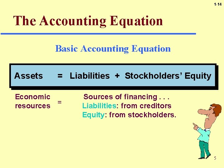 1 -14 The Accounting Equation Basic Accounting Equation Assets = Liabilities + Stockholders’ Equity 1 -14 The Accounting Equation Basic Accounting Equation Assets = Liabilities + Stockholders’ Equity