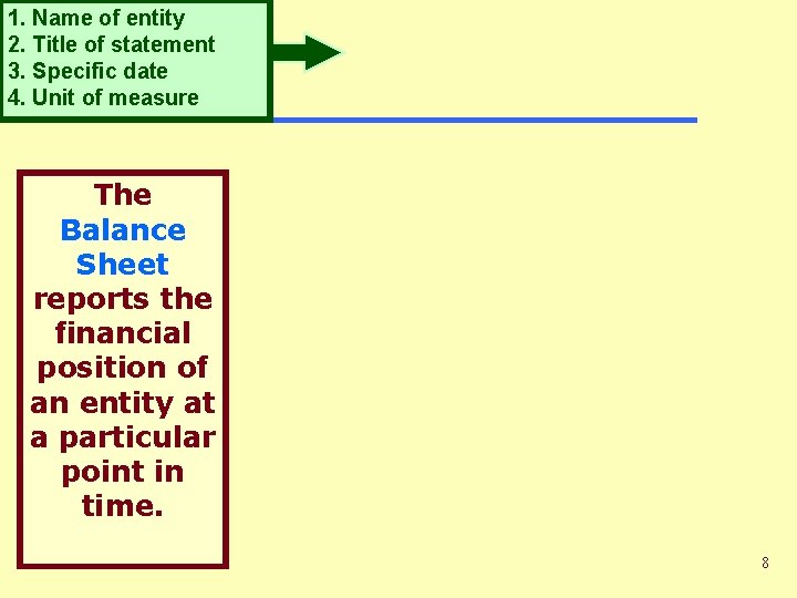 1. Name of entity 2. Title of statement 3. Specific date 4. Unit of 1. Name of entity 2. Title of statement 3. Specific date 4. Unit of