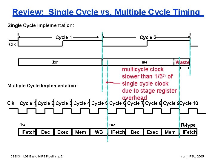 Review: Single Cycle vs. Multiple Cycle Timing Single Cycle Implementation: Cycle 1 Cycle 2