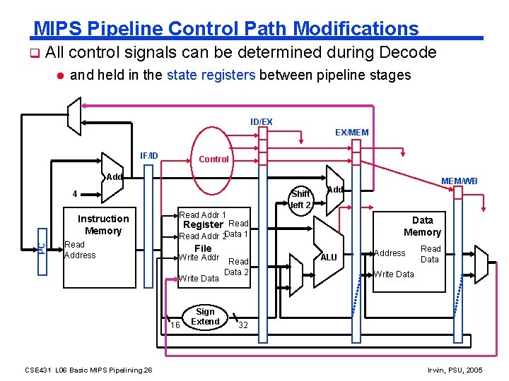 MIPS Pipeline Control Path Modifications q All control signals can be determined during Decode