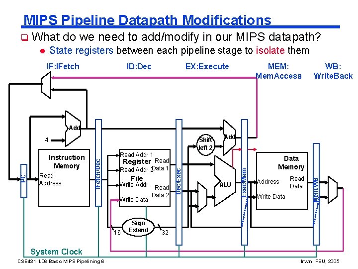 MIPS Pipeline Datapath Modifications q What do we need to add/modify in our MIPS