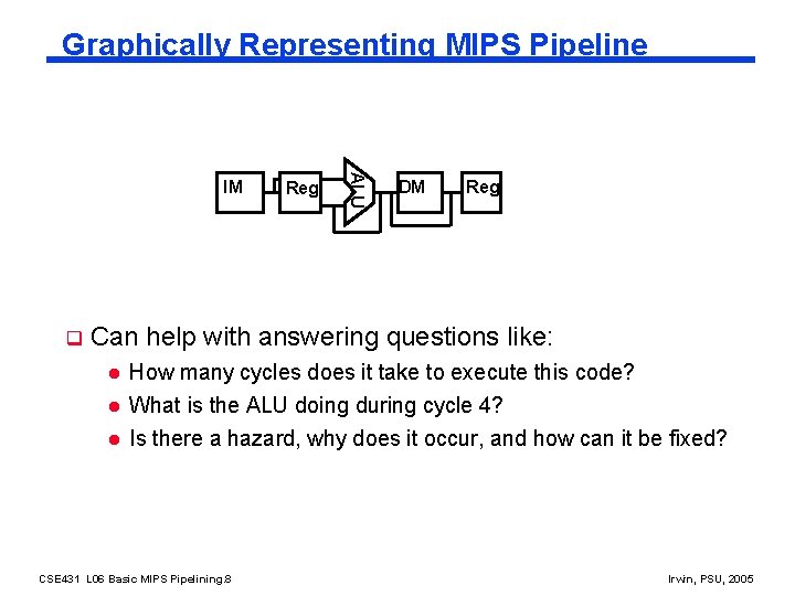 Graphically Representing MIPS Pipeline q Reg ALU IM DM Reg Can help with answering