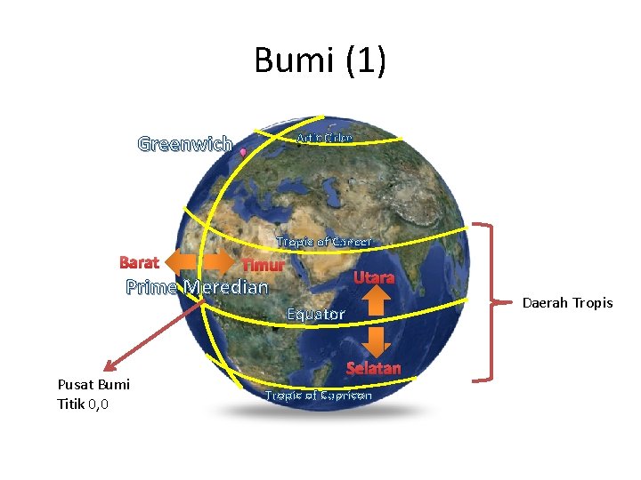 Bumi (1) Greenwich Artic Cirlce Tropic of Cancer Barat Timur Utara Prime Meredian Daerah
