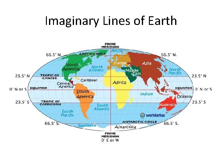 Imaginary Lines of Earth 
