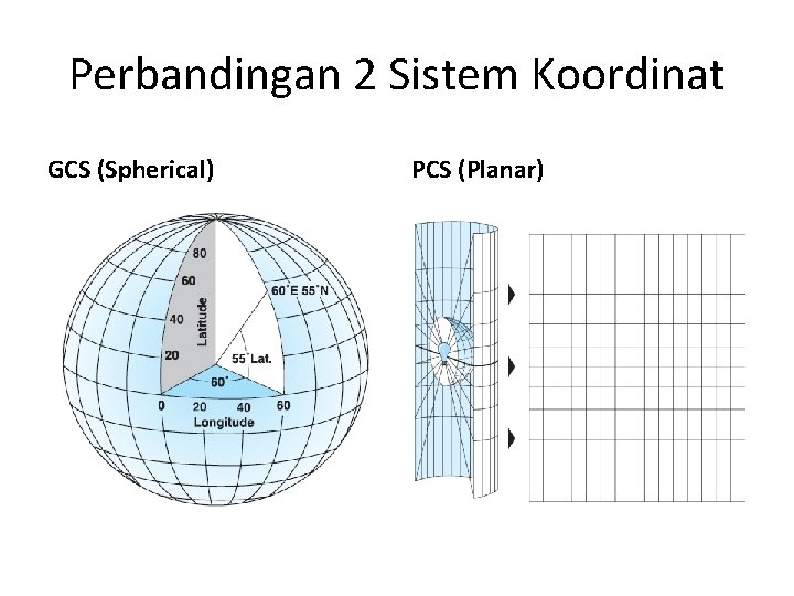 Perbandingan 2 Sistem Koordinat GCS (Spherical) PCS (Planar) 
