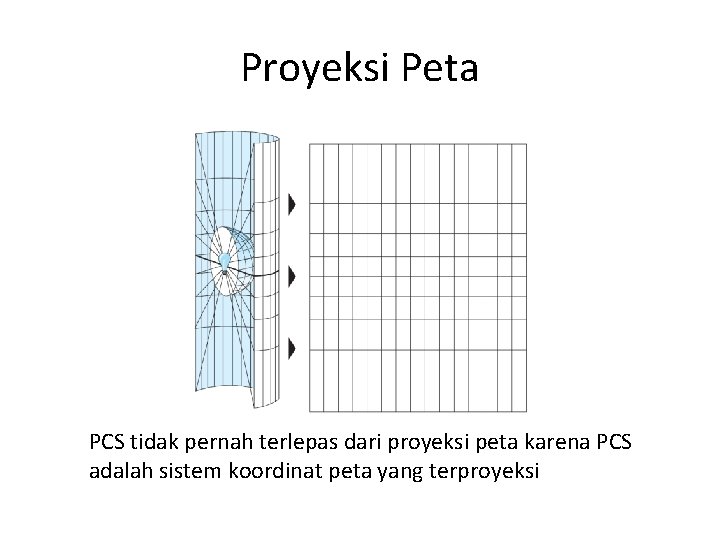 Proyeksi Peta PCS tidak pernah terlepas dari proyeksi peta karena PCS adalah sistem koordinat