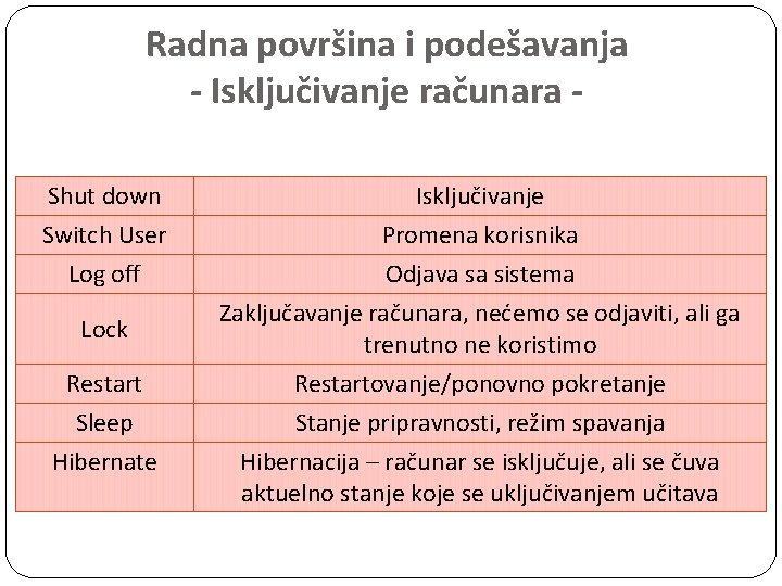 Radna površina i podešavanja - Isključivanje računara Shut down Switch User Log off Lock