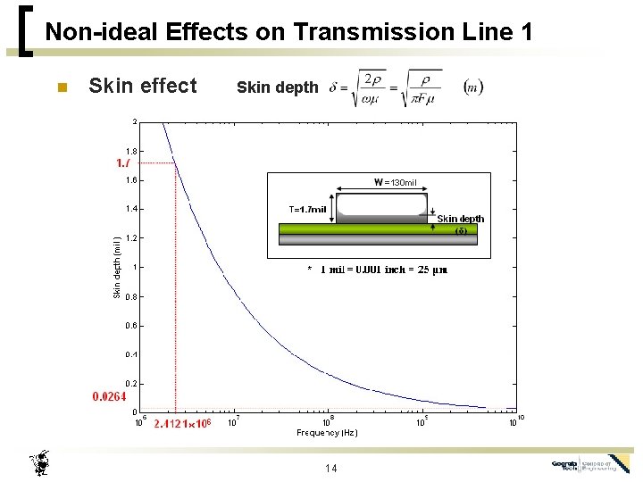 Non-ideal Effects on Transmission Line 1 n Skin effect Skin depth =130 mil 14