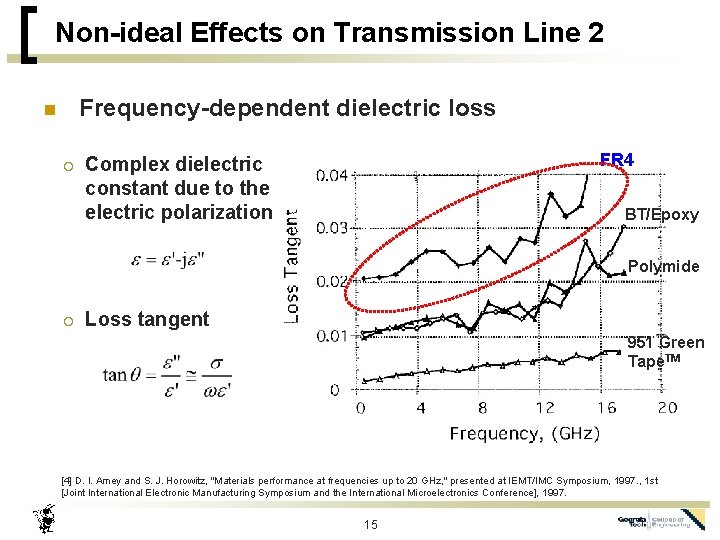 Non-ideal Effects on Transmission Line 2 Frequency-dependent dielectric loss n ¡ FR 4 Complex