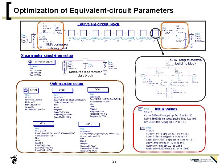 Optimization of Equivalent-circuit Parameters Equivalent-circuit block SMA connector building block S-parameter simulation setup 50
