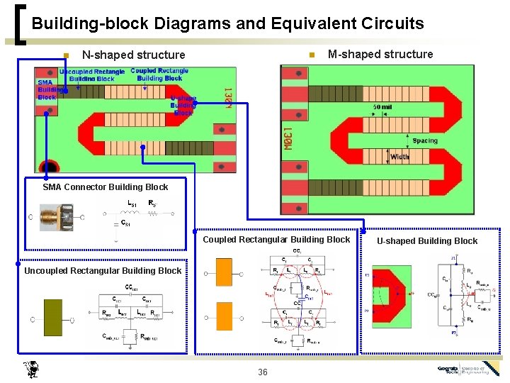 Building-block Diagrams and Equivalent Circuits n N-shaped structure n M-shaped structure SMA Connector Building