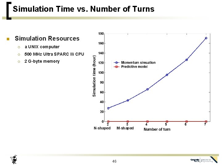 Simulation Time vs. Number of Turns n Simulation Resources ¡ a UNIX computer ¡