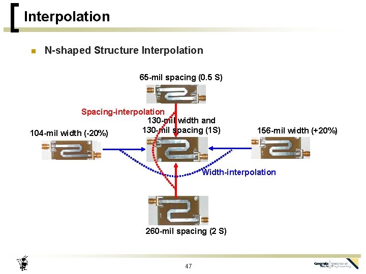Interpolation n N-shaped Structure Interpolation 65 -mil spacing (0. 5 S) Spacing-interpolation 130 -mil