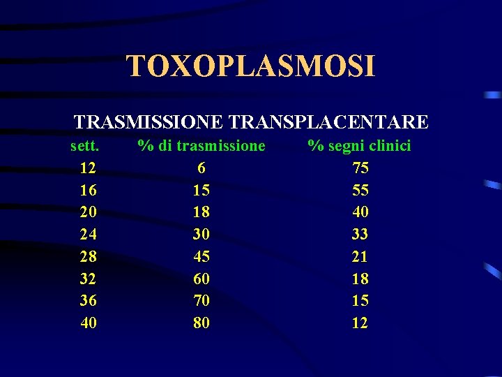 TOXOPLASMOSI TRASMISSIONE TRANSPLACENTARE sett. 12 16 20 24 28 32 36 40 % di