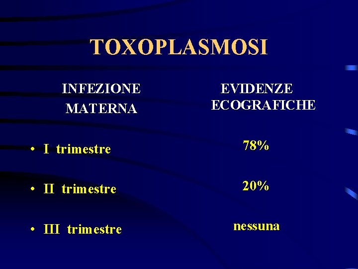 TOXOPLASMOSI INFEZIONE MATERNA EVIDENZE ECOGRAFICHE • I trimestre 78% • II trimestre 20% •