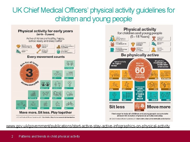 UK Chief Medical Officers’ physical activity guidelines for children and young people www. gov.