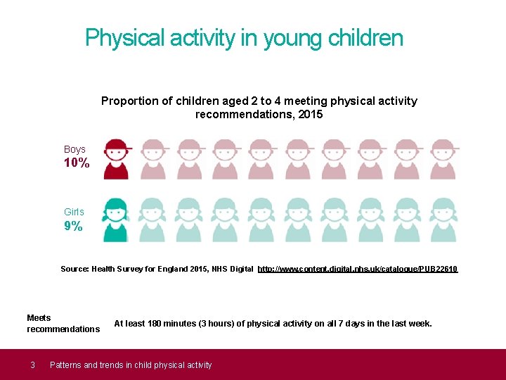  Physical activity in young children Proportion of children aged 2 to 4 meeting