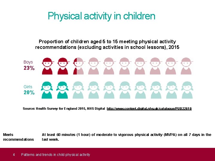 Physical activity in children Proportion of children aged 5 to 15 meeting physical activity