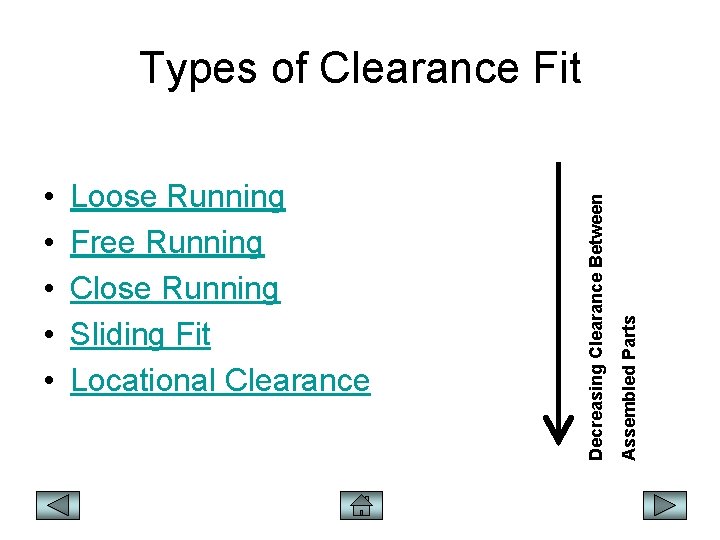 Loose Running Free Running Close Running Sliding Fit Locational Clearance Assembled Parts • •