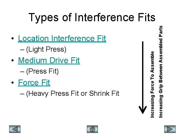 – (Light Press) • Medium Drive Fit – (Press Fit) • Force Fit –