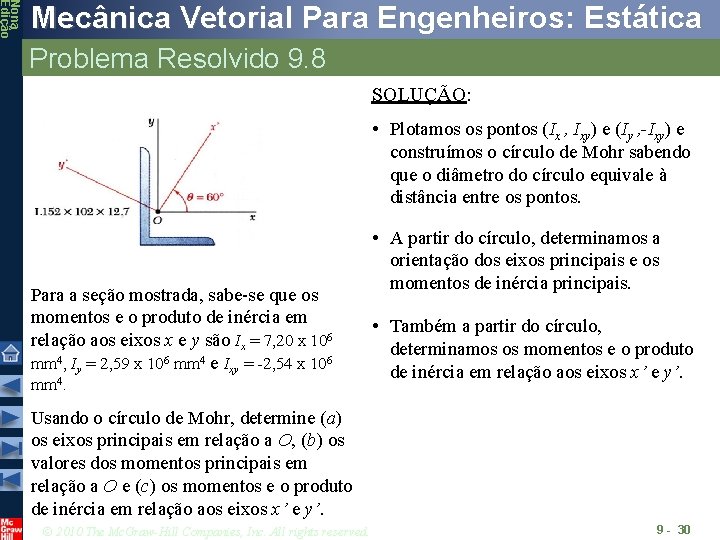 Nona Edição Mecânica Vetorial Para Engenheiros: Estática Problema Resolvido 9. 8 SOLUÇÃO: • Plotamos