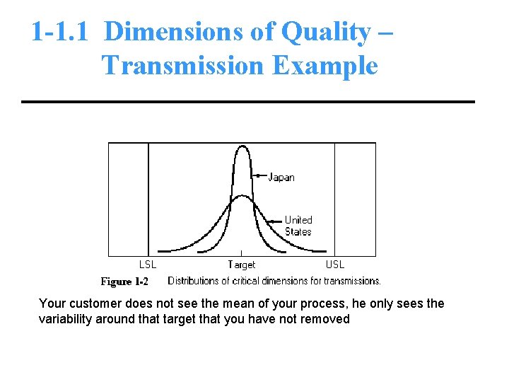 1 -1. 1 Dimensions of Quality – Transmission Example Your customer does not see