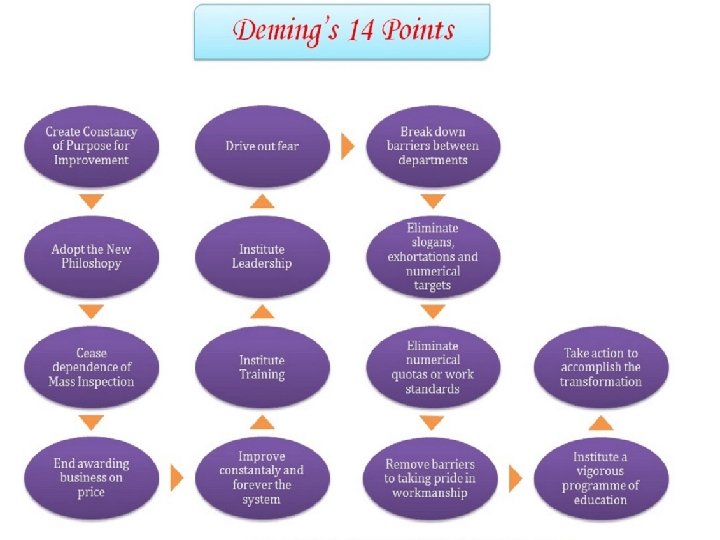 Chapter 1 Introduction to Statistical Quality Control, 6 th Edition by Douglas C. Montgomery.