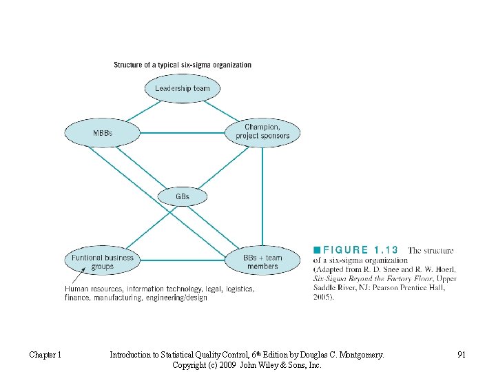 Chapter 1 Introduction to Statistical Quality Control, 6 th Edition by Douglas C. Montgomery.