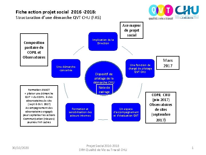 Fiche action projet social 2016 -2018: Structuration d’une démarche QVT CHU (FA 5) Axe