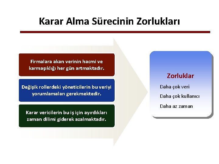 Karar Alma Sürecinin Zorlukları Firmalara akan verinin hacmi ve karmaşıklığı her gün artmaktadır. Değişik